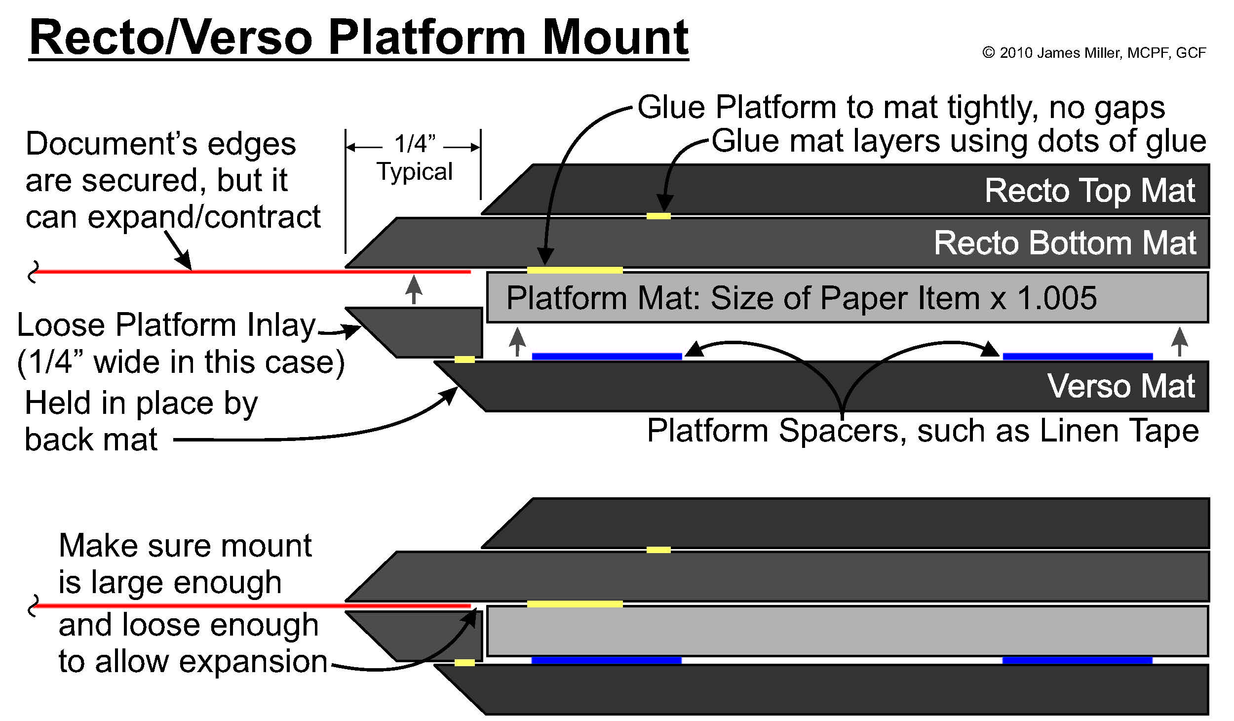 Drawing-PLATFORM Recto-Verso Profile 6-10-18.jpg