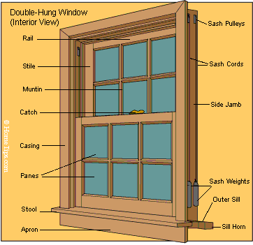 window-frame-diagram-parts.gif.png
